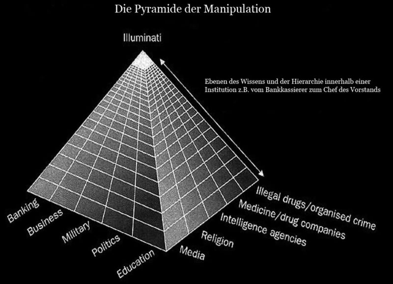 Datei:Die Pyramide der Manipulation.jpg
